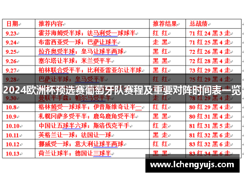 2024欧洲杯预选赛葡萄牙队赛程及重要对阵时间表一览