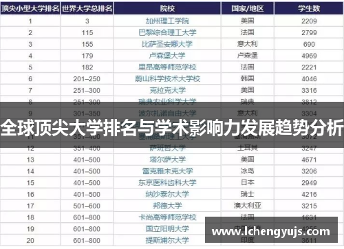 全球顶尖大学排名与学术影响力发展趋势分析