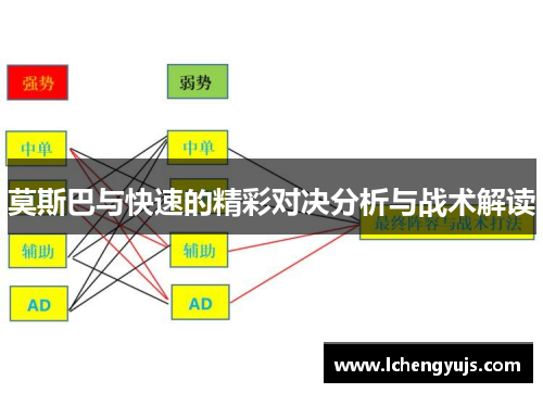 莫斯巴与快速的精彩对决分析与战术解读