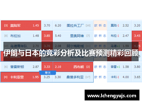 伊朗与日本的竞彩分析及比赛预测精彩回顾