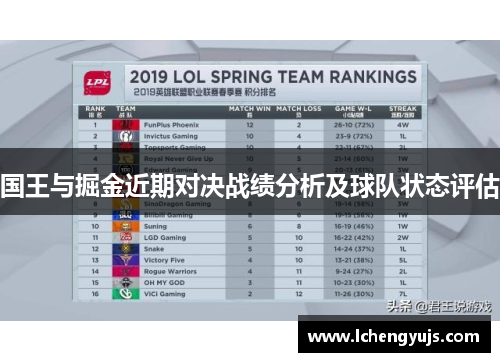 国王与掘金近期对决战绩分析及球队状态评估